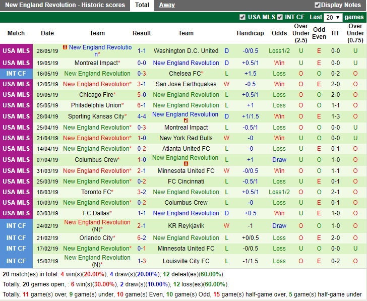 Tỉ số trực tiếp LA Galaxy vs New England Revolution, 9h30 3/6: Giải nhà nghề Mỹ - Ảnh 2.