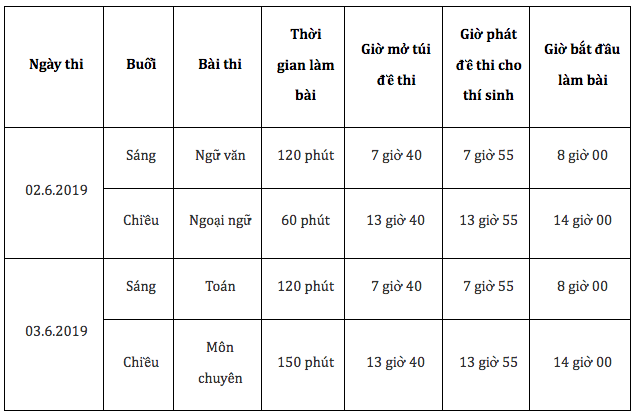 Sáng nay, hơn 166.000 học sinh Hà Nội và TP HCM thi vào lớp 10 - Ảnh 3.