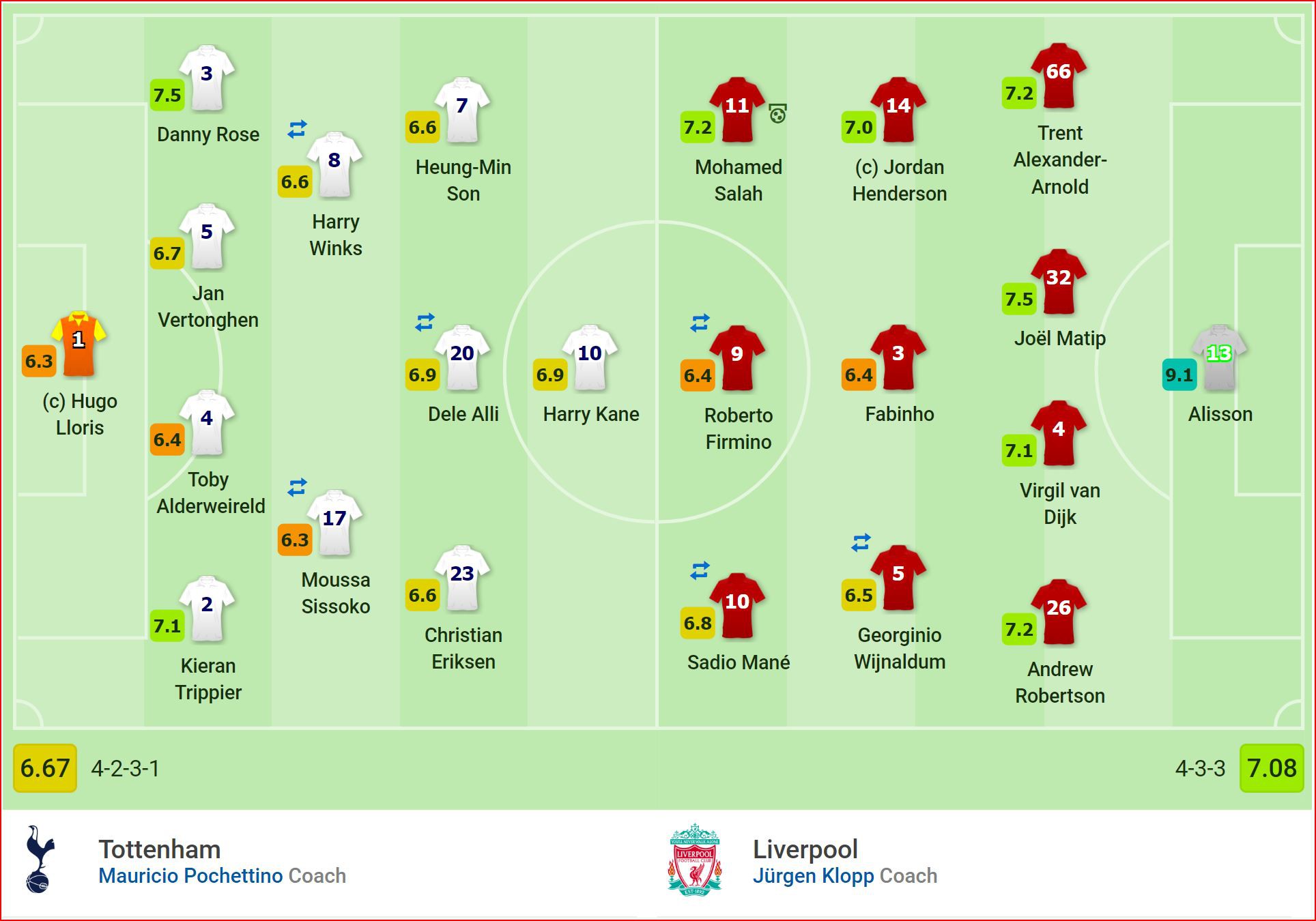 Salah tỏa sáng, Son Heung Min và Kane im tiếng, Liverpool đánh bại Tottenham để lên đỉnh châu Âu lần thứ 6 - Ảnh 1.