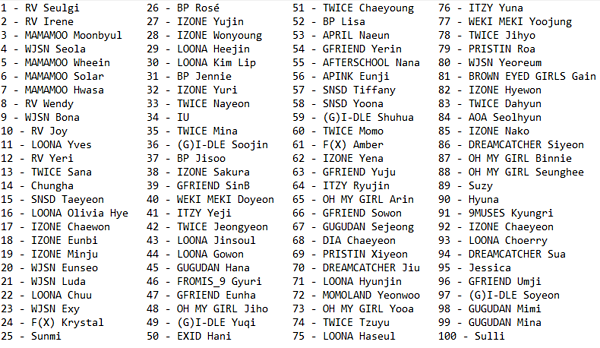 Seul Gi dẫn đầu top 100 nữ idol được cộng đồng lesbian xứ Hàn yêu thích - Ảnh 3. Seul Gi dẫn đầu top 100 nữ idol được cộng đồng lesbian xứ Hàn yêu thích - Ảnh 3.