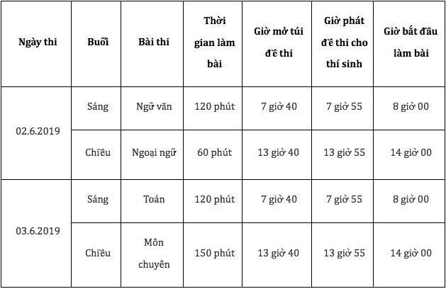 Đề thi Tiếng Anh vào lớp 10 ở TP HCM có sai sót - Ảnh 5.
