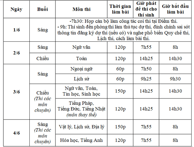 Hà Nội: Nhớ nhầm giờ, nữ sinh lỡ hẹn với bài thi Toán vào lớp 10 - Ảnh 5. Hà Nội: Nhớ nhầm giờ, nữ sinh lỡ hẹn với bài thi Toán vào lớp 10 - Ảnh 5.