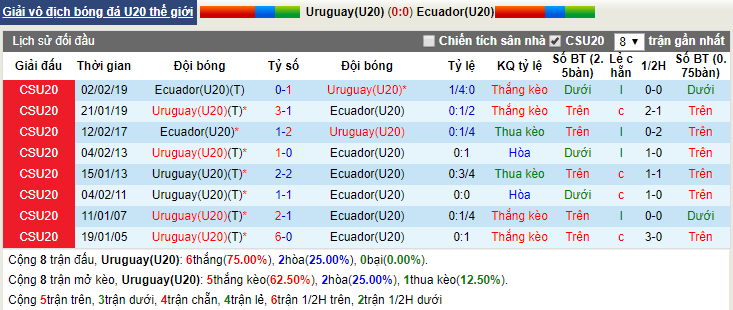 Tỉ số trực tiếp U20 Uruguay vs U20 Ecuador, 22h30 3/6: U20 World Cup - Ảnh 3.