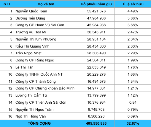 Ảnh chụp Màn hình 2019-06-21 lúc 16