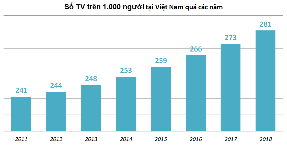 Chiến lược bán Smart TV giá rẻ tại nông thôn đem về cho Asanzo hàng nghìn tỉ đồng mỗi năm - Ảnh 2. Chiến lược bán Smart TV giá rẻ tại nông thôn đem về cho Asanzo hàng nghìn tỉ đồng mỗi năm - Ảnh 2.