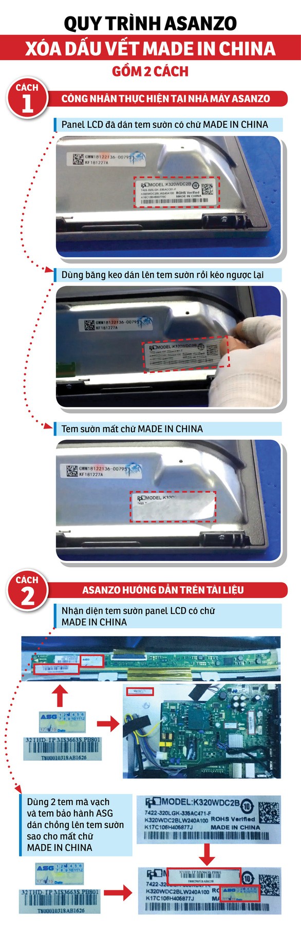 Điều tra: Thủ thuật xóa dấu vết made in China của Asanzo - Ảnh 3. Điều tra: Thủ thuật xóa dấu vết made in China của Asanzo - Ảnh 3.