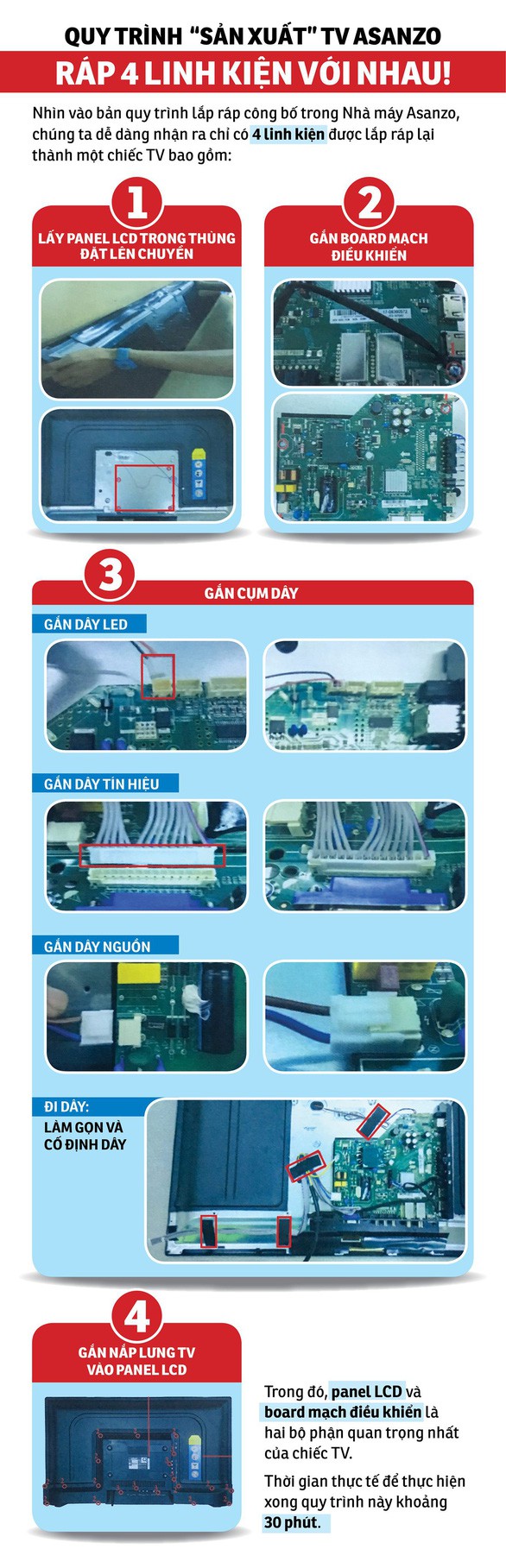 Điều tra: Thủ thuật xóa dấu vết made in China của Asanzo - Ảnh 5. Điều tra: Thủ thuật xóa dấu vết made in China của Asanzo - Ảnh 5.
