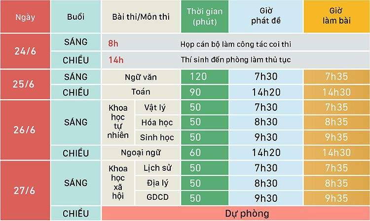 lich_thi_thpt_quoc_gia_2019_rxld lich_thi_thpt_quoc_gia_2019_rxld