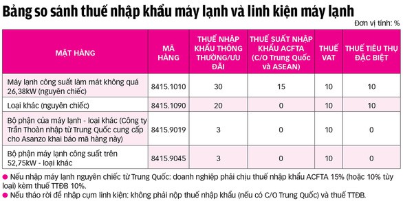 - Ảnh 3. - Ảnh 3.