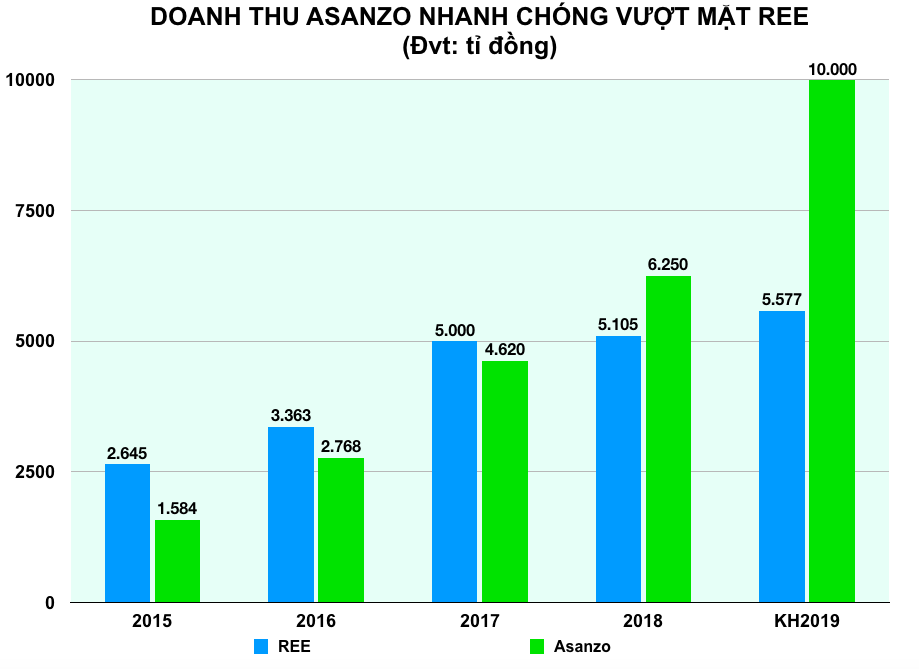 Ảnh chụp Màn hình 2019-06-26 lúc 23 Ảnh chụp Màn hình 2019-06-26 lúc 23