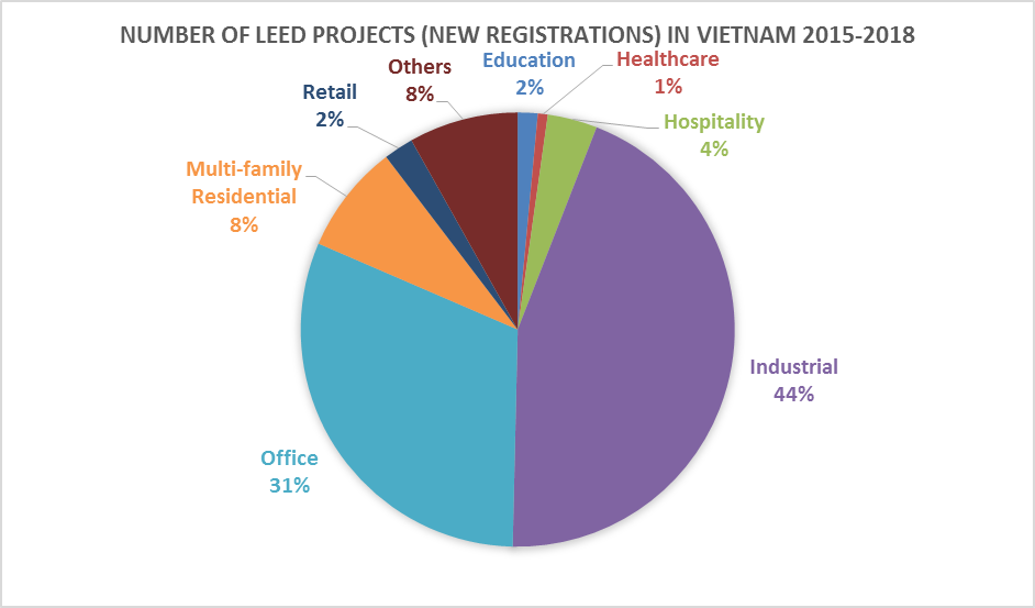 LEED-15-18 LEED-15-18