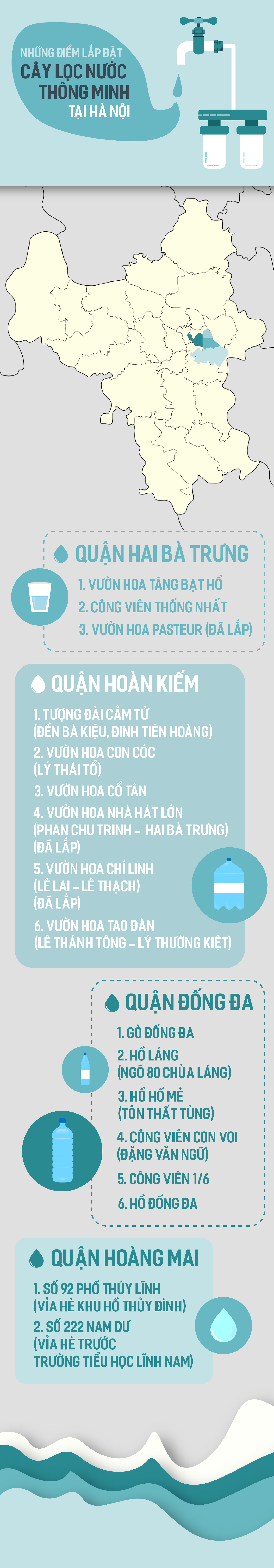 lọc nc-01 lọc nc-01
