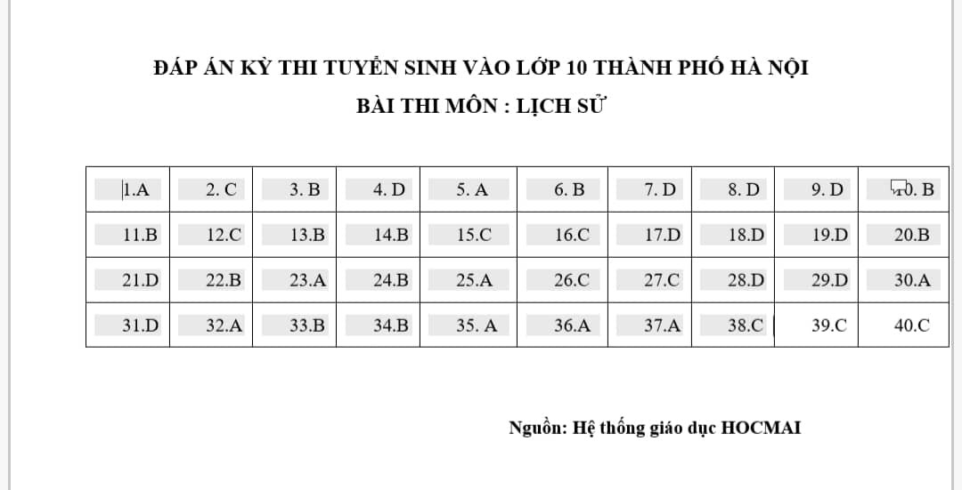 Đáp án đề thi vào lớp 10 môn Lịch sử năm 2019 ở Hà Nội, mã đề 002 - Ảnh 5. Đáp án đề thi vào lớp 10 môn Lịch sử năm 2019 ở Hà Nội, mã đề 002 - Ảnh 5.