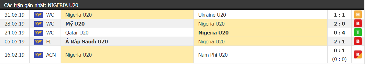 Kết quả U20 Senegal vs U20 Nigeria: Đánh bại Đại bàng, Sư tử thẳng tiến tới tứ kết U20 World Cup - Ảnh 2.