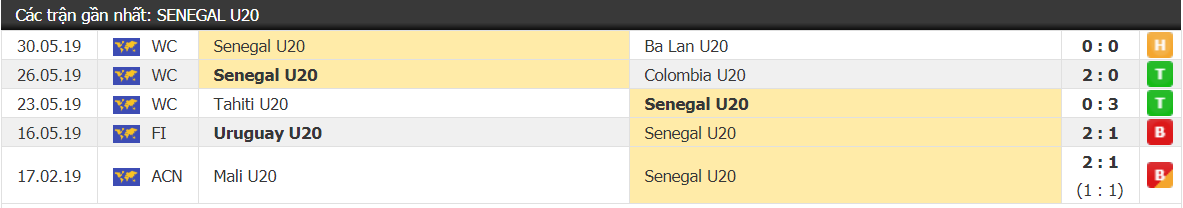 Kết quả U20 Senegal vs U20 Nigeria: Đánh bại Đại bàng, Sư tử thẳng tiến tới tứ kết U20 World Cup - Ảnh 1.