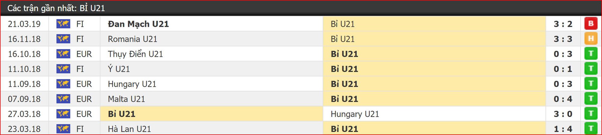 Nhận định bóng đá U21 Pháp vs U21 Bỉ (2h00, 4/6) Giao hữu trước thềm EURO U21 - Ảnh 3. Nhận định bóng đá U21 Pháp vs U21 Bỉ (2h00, 4/6) Giao hữu trước thềm EURO U21 - Ảnh 3.
