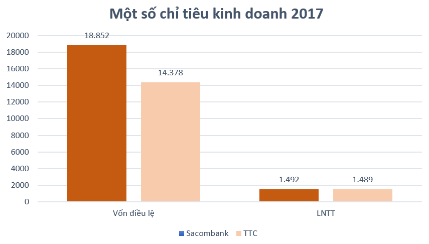'Đế chế' mới của gia đình ông Đặng Văn Thành - Ảnh 2. 'Đế chế' mới của gia đình ông Đặng Văn Thành - Ảnh 2.