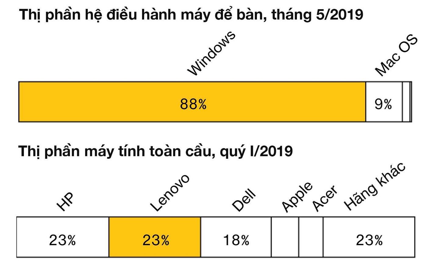 Công nghệ Trung Quốc phụ thuộc Mỹ như thế nào - Ảnh 3. Công nghệ Trung Quốc phụ thuộc Mỹ như thế nào - Ảnh 3.