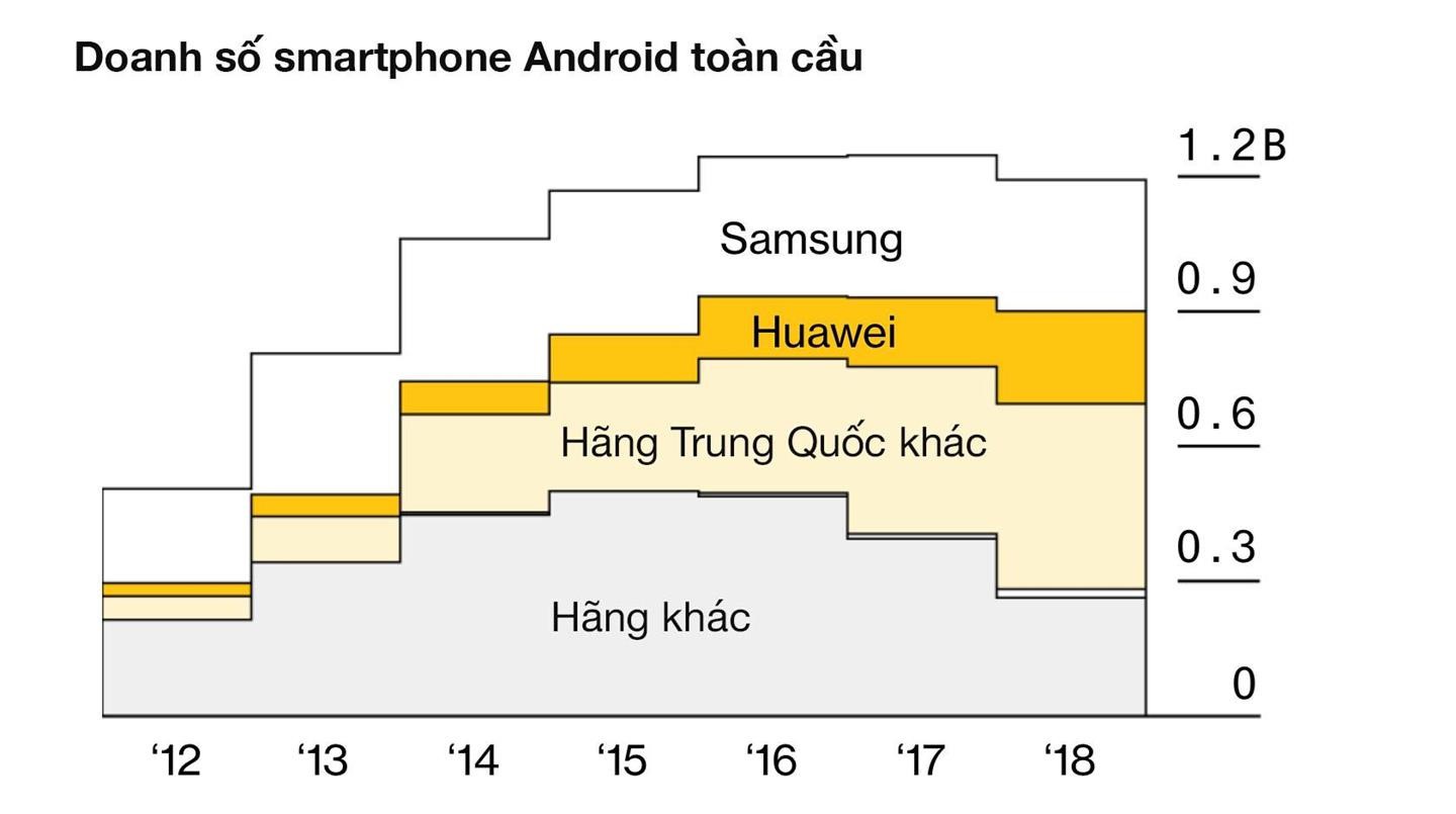 Công nghệ Trung Quốc phụ thuộc Mỹ như thế nào - Ảnh 4. Công nghệ Trung Quốc phụ thuộc Mỹ như thế nào - Ảnh 4.