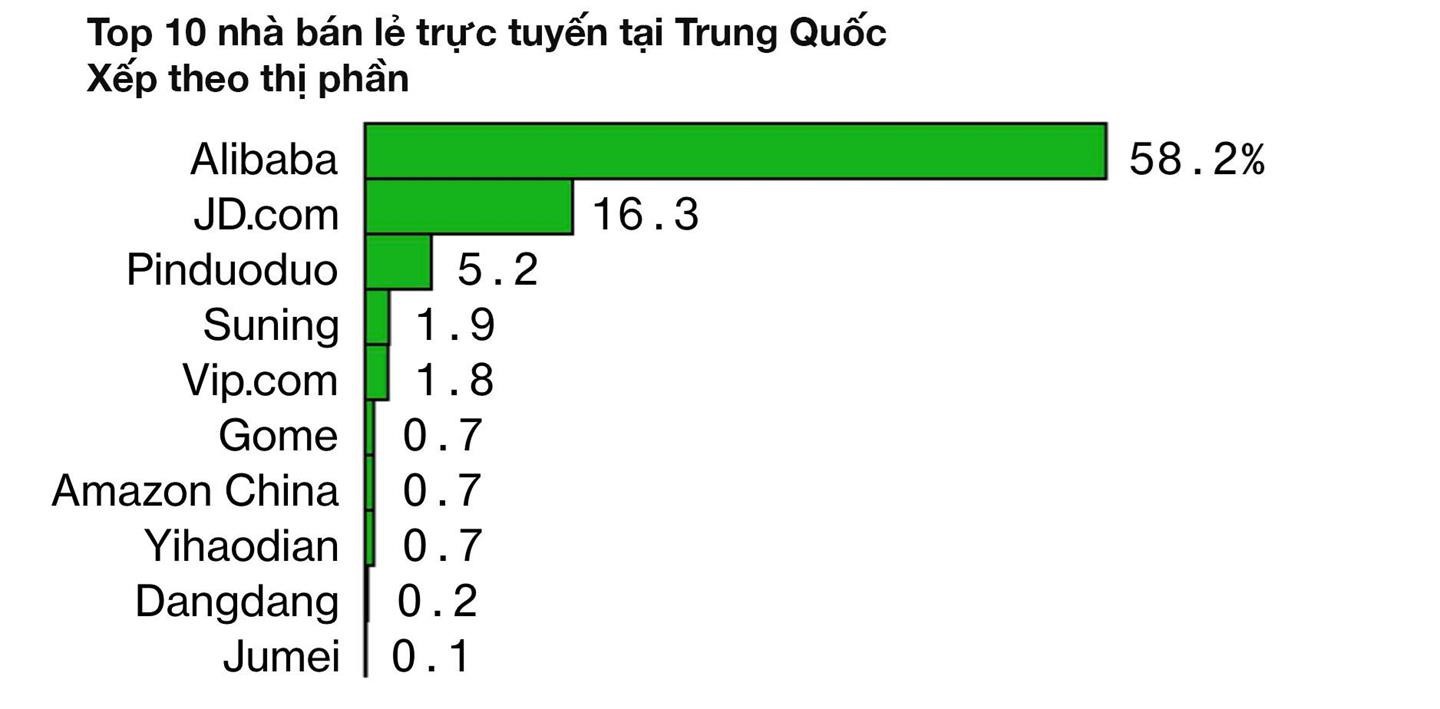 Công nghệ Trung Quốc phụ thuộc Mỹ như thế nào - Ảnh 5. Công nghệ Trung Quốc phụ thuộc Mỹ như thế nào - Ảnh 5.