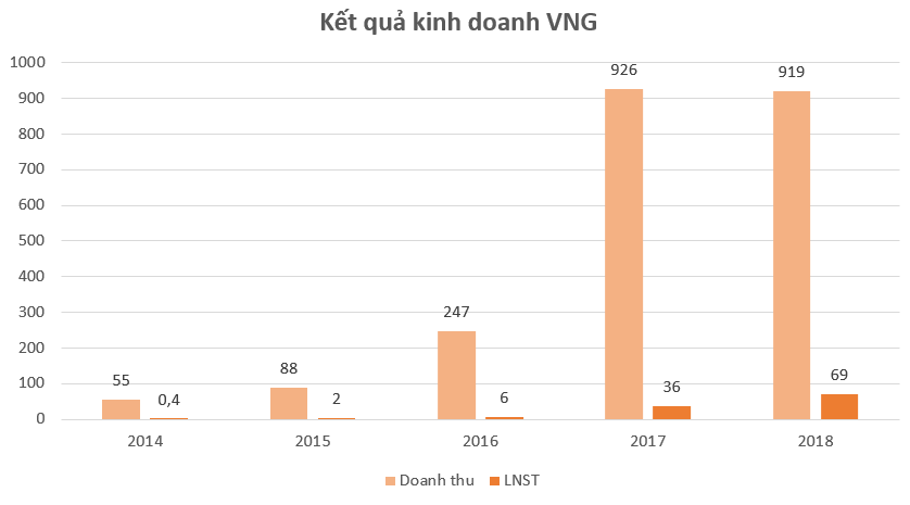 'Đế chế' mới của gia đình ông Đặng Văn Thành - Ảnh 5. 'Đế chế' mới của gia đình ông Đặng Văn Thành - Ảnh 5.