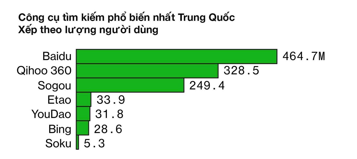 Công nghệ Trung Quốc phụ thuộc Mỹ như thế nào - Ảnh 6. Công nghệ Trung Quốc phụ thuộc Mỹ như thế nào - Ảnh 6.