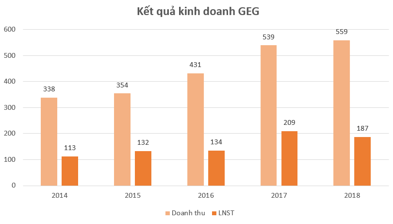 'Đế chế' mới của gia đình ông Đặng Văn Thành - Ảnh 6. 'Đế chế' mới của gia đình ông Đặng Văn Thành - Ảnh 6.