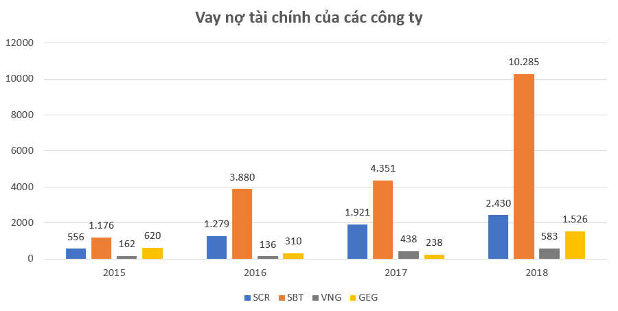 'Đế chế' mới của gia đình ông Đặng Văn Thành - Ảnh 8. 'Đế chế' mới của gia đình ông Đặng Văn Thành - Ảnh 8.