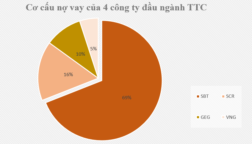 'Đế chế' mới của gia đình ông Đặng Văn Thành - Ảnh 9. 'Đế chế' mới của gia đình ông Đặng Văn Thành - Ảnh 9.