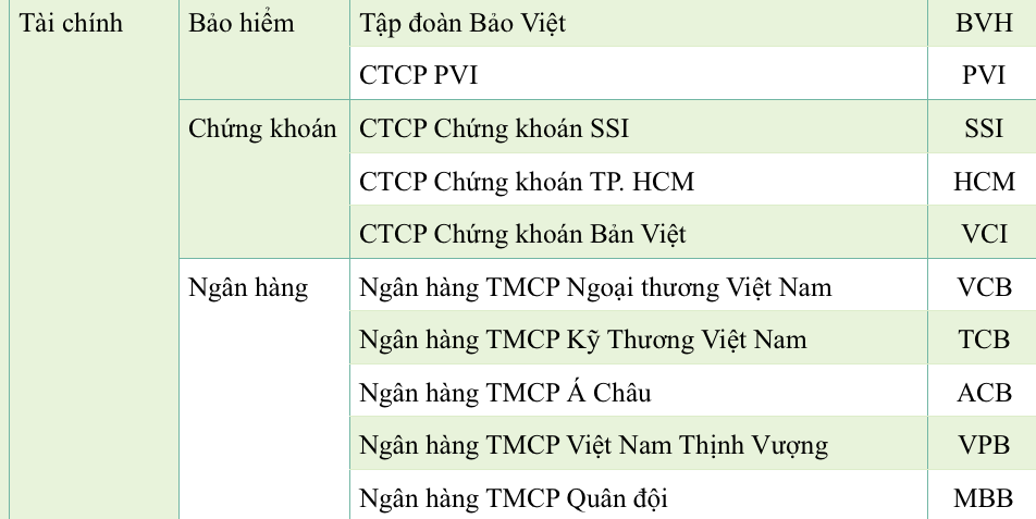 Vietcombank soán ngôi Vinamilk, đứng đầu danh sách 50 công ty niêm yết tốt nhất Việt Nam - Ảnh 1. Vietcombank soán ngôi Vinamilk, đứng đầu danh sách 50 công ty niêm yết tốt nhất Việt Nam - Ảnh 1.