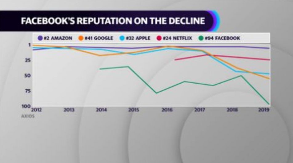 68% cổ đông bỏ phiếu đồng ý đuổi Zuckerberg ra khỏi Facebook - Ảnh 2. 68% cổ đông bỏ phiếu đồng ý đuổi Zuckerberg ra khỏi Facebook - Ảnh 2.