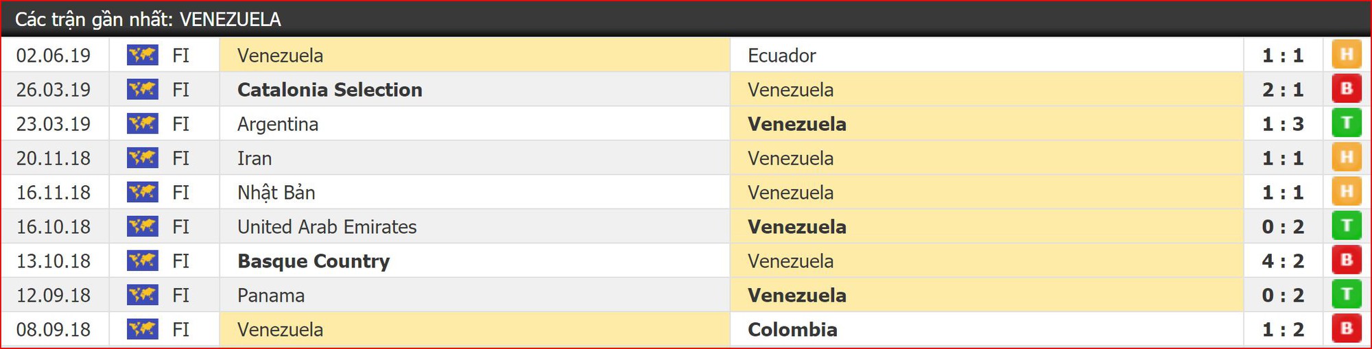 Nhận định bóng đá Mexico vs Venezuela (8h00, 6/6) Giao hữu trước thềm vòng loại World Cup 2020 - Ảnh 2. Nhận định bóng đá Mexico vs Venezuela (8h00, 6/6) Giao hữu trước thềm vòng loại World Cup 2020 - Ảnh 2.