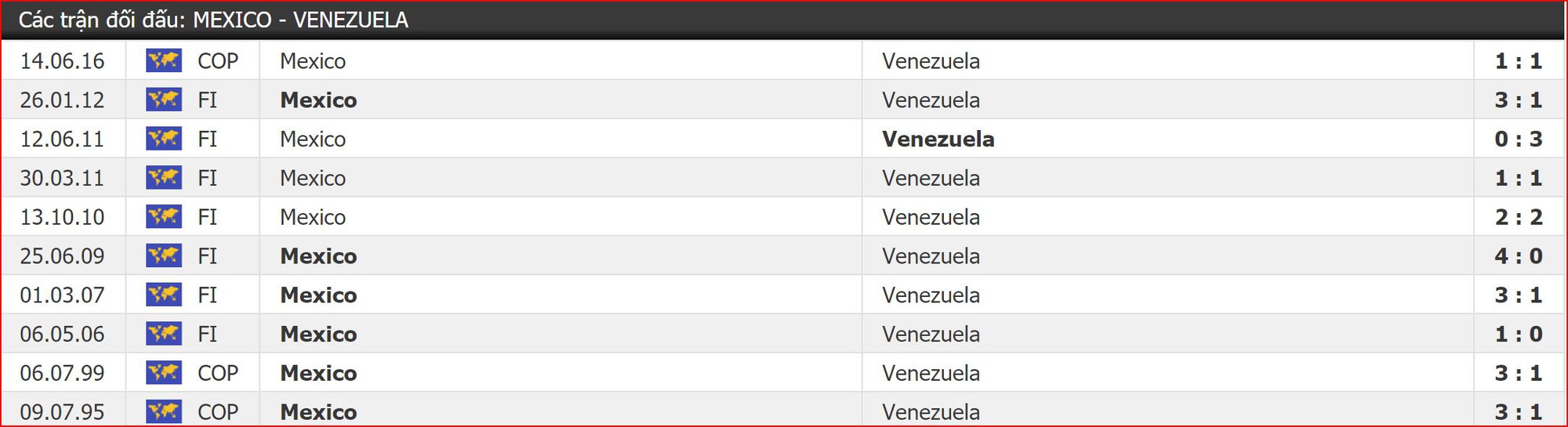 Nhận định bóng đá Mexico vs Venezuela (8h00, 6/6) Giao hữu trước thềm vòng loại World Cup 2020 - Ảnh 4. Nhận định bóng đá Mexico vs Venezuela (8h00, 6/6) Giao hữu trước thềm vòng loại World Cup 2020 - Ảnh 4.