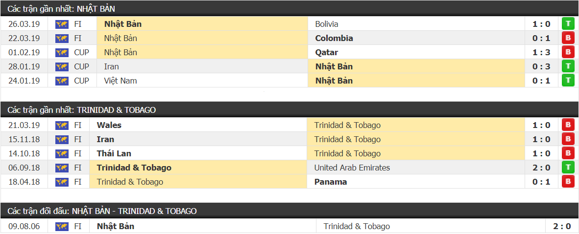 Kết quả Nhật Bản vs Trinidad & Tobago, giao hữu quốc tế: Bất phân thắng bại - Ảnh 1.