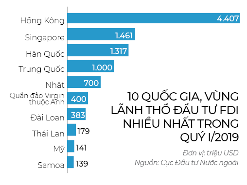 Vốn Trung Quốc vội vã đổ vào Việt Nam - Ảnh 5. Vốn Trung Quốc vội vã đổ vào Việt Nam - Ảnh 5.