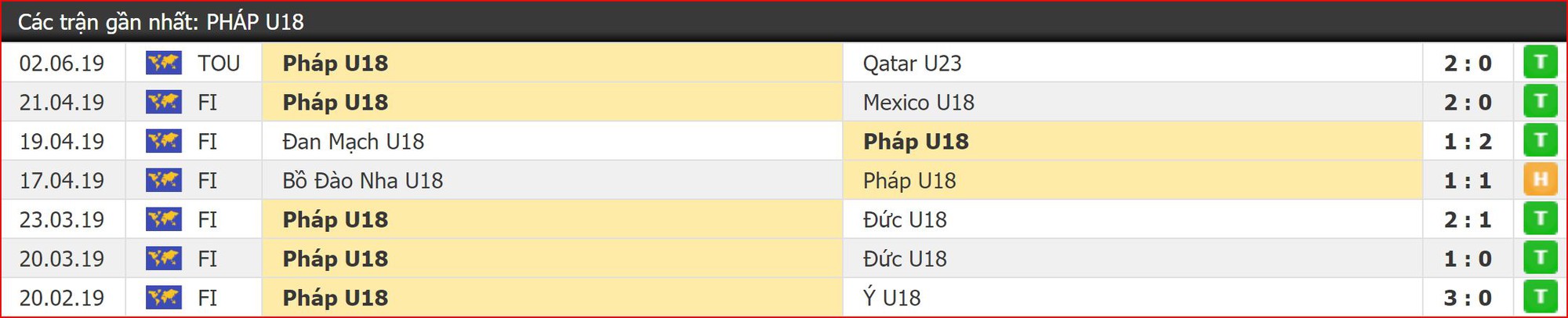 Nhận định bóng đá U18 Pháp vs U22 Brazil (0h30, 6/6) Toulon Tournament: Chủ nhà gặp núi cao - Ảnh 2. Nhận định bóng đá U18 Pháp vs U22 Brazil (0h30, 6/6) Toulon Tournament: Chủ nhà gặp núi cao - Ảnh 2.