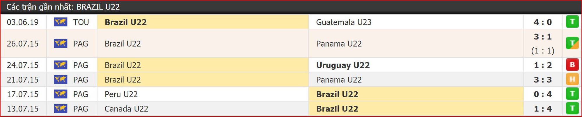 Nhận định bóng đá U18 Pháp vs U22 Brazil (0h30, 6/6) Toulon Tournament: Chủ nhà gặp núi cao - Ảnh 3. Nhận định bóng đá U18 Pháp vs U22 Brazil (0h30, 6/6) Toulon Tournament: Chủ nhà gặp núi cao - Ảnh 3.
