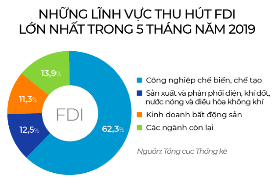 Vốn Trung Quốc vội vã đổ vào Việt Nam - Ảnh 1. Vốn Trung Quốc vội vã đổ vào Việt Nam - Ảnh 1.