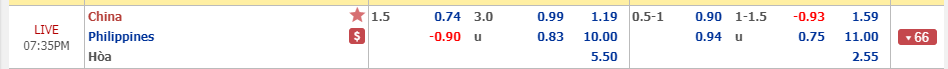 Giải mã thế trận odds, Trung Quốc vs Philippines, 18h35 7/6: Nhận định bóng đá chuyên nghiệp - Ảnh 1. Giải mã thế trận odds, Trung Quốc vs Philippines, 18h35 7/6: Nhận định bóng đá chuyên nghiệp - Ảnh 1.