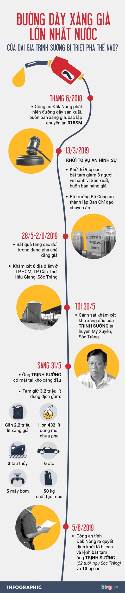 Hành trình triệt phá đường dây xăng giả lớn nhất nước của Trịnh Sướng - Ảnh 1.