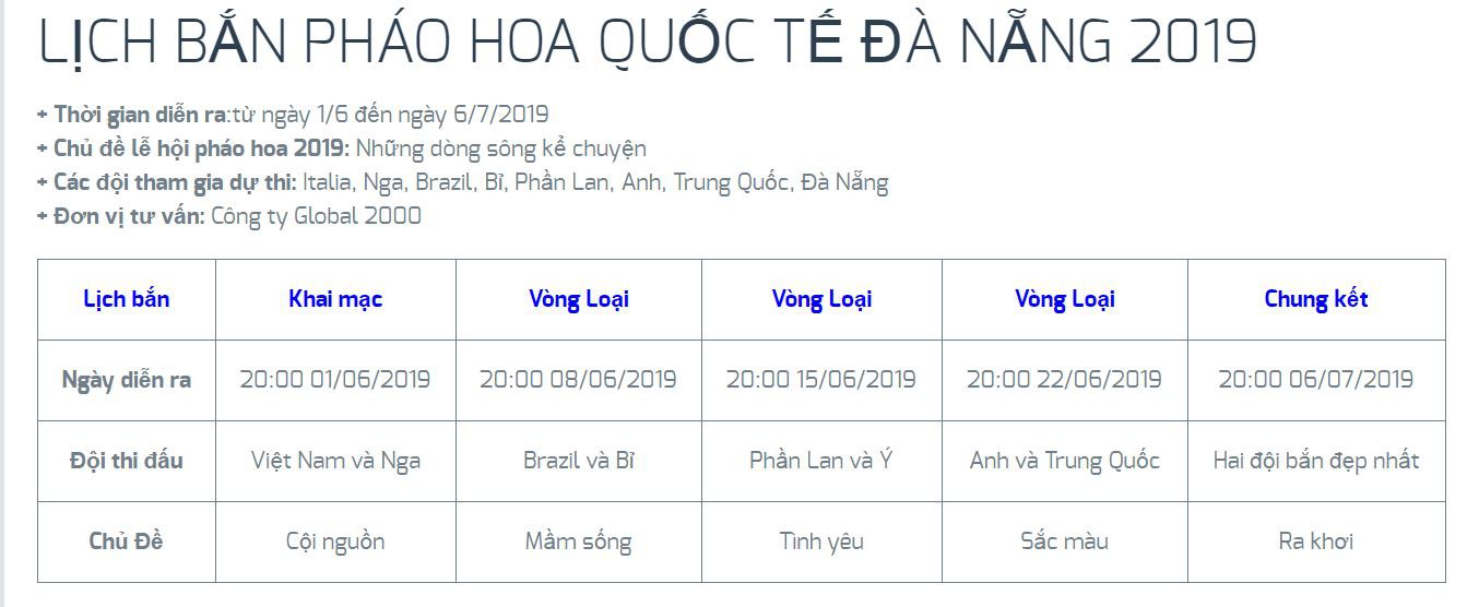 Kinh nghiệm du lịch Đà Nẵng tháng 6, tắm biển Mỹ Khê, check-in Cầu Vàng... ngắm trọn lễ hội pháo hoa sông Hàn - Ảnh 6.