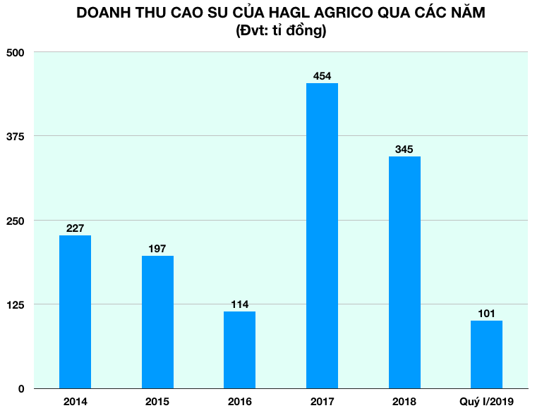 Ảnh chụp Màn hình 2019-07-01 lúc 22 Ảnh chụp Màn hình 2019-07-01 lúc 22