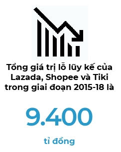 Thương mại điện tử: Hệ quả từ cuộc đua đốt tiền - Ảnh 2. Thương mại điện tử: Hệ quả từ cuộc đua đốt tiền - Ảnh 2.