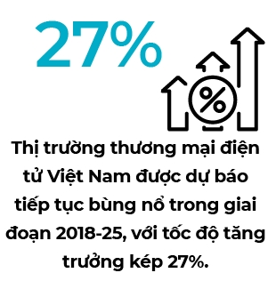 Thương mại điện tử: Hệ quả từ cuộc đua đốt tiền - Ảnh 3. Thương mại điện tử: Hệ quả từ cuộc đua đốt tiền - Ảnh 3.