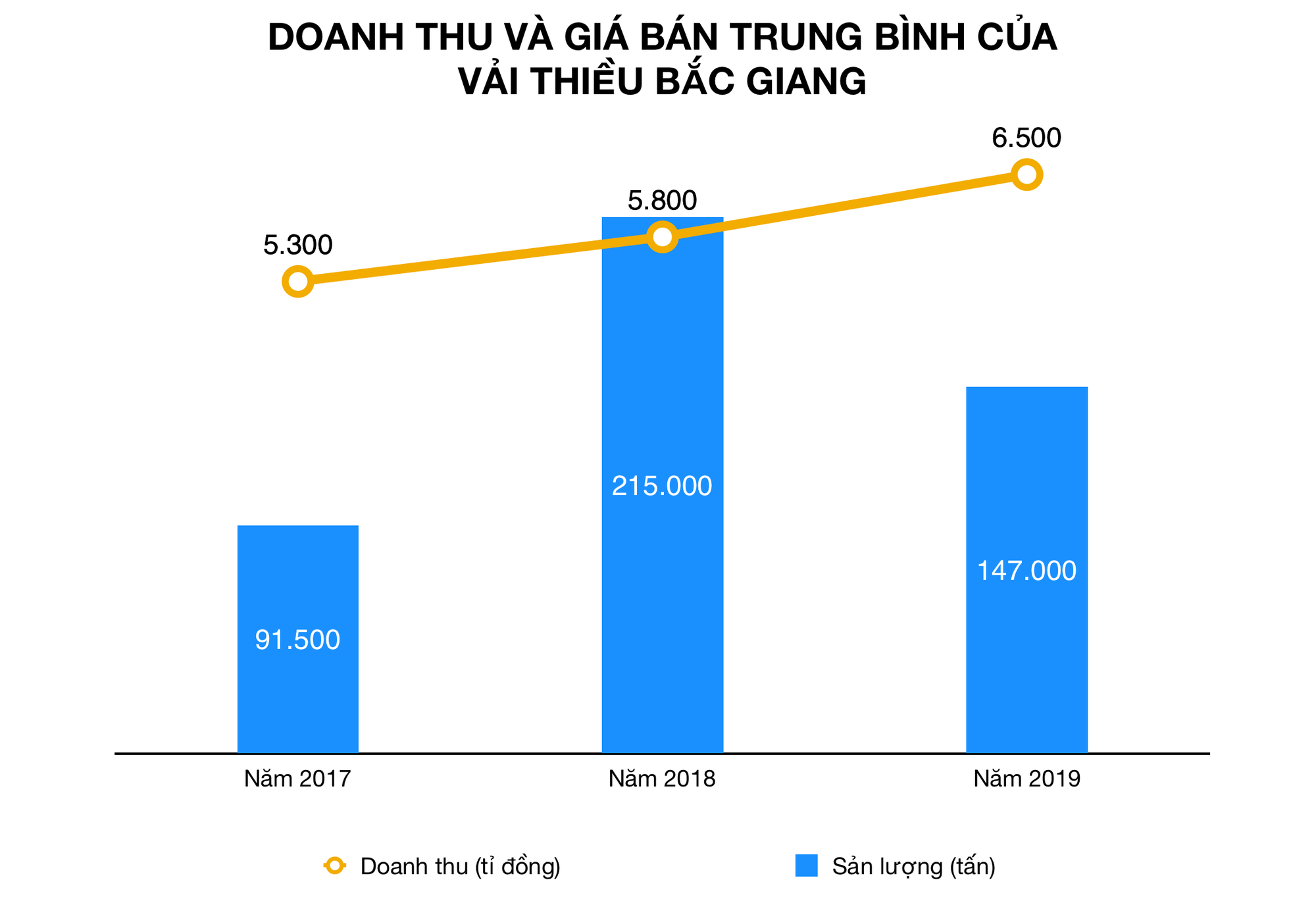 Ảnh chụp Màn hình 2019-07-10 lúc 15