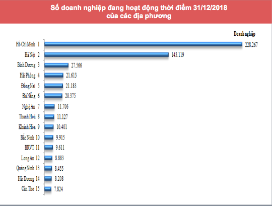 Thu nhập của người lao động tại doanh nghiệp ở TP HCM cao thứ 2 cả nước - Ảnh 2. Thu nhập của người lao động tại doanh nghiệp ở TP HCM cao thứ 2 cả nước - Ảnh 2.