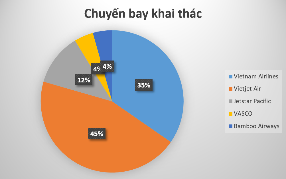 thị phần thị phần