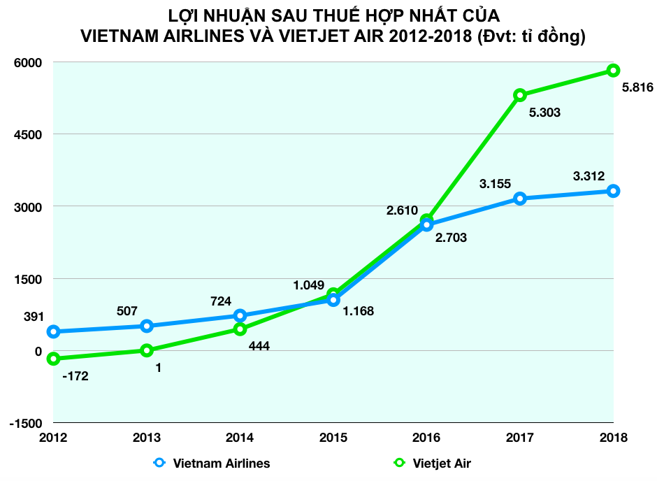 Ảnh chụp Màn hình 2019-07-11 lúc 14