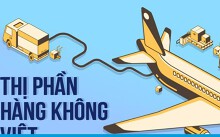Thị trường hàng không Việt đang thay đổi ra sao?