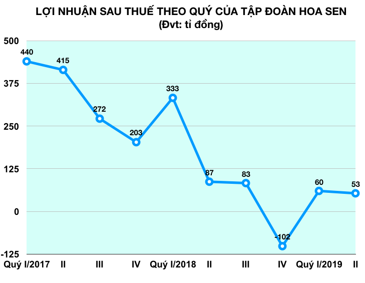 hoa sen